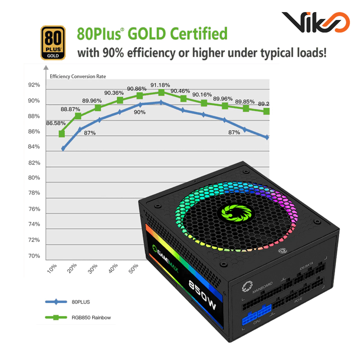 منبع تغذیه کامپیوتر گیم مکس مدل RGB850 Rainbow