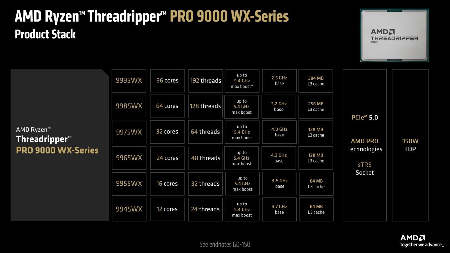 پردازنده‌های AMD Ryzen Threadripper 9000 با معماری “Zen 5” معرفی شدند