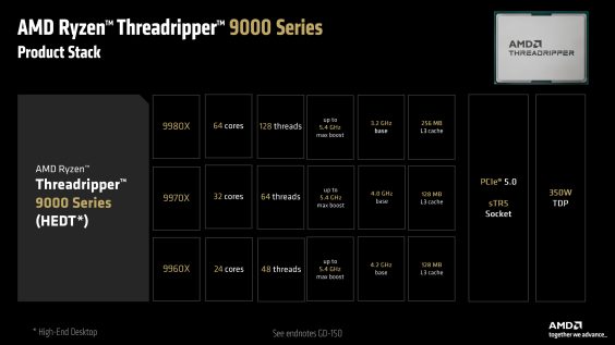 پردازنده‌های AMD Ryzen Threadripper 9000 با معماری “Zen 5” معرفی شدند