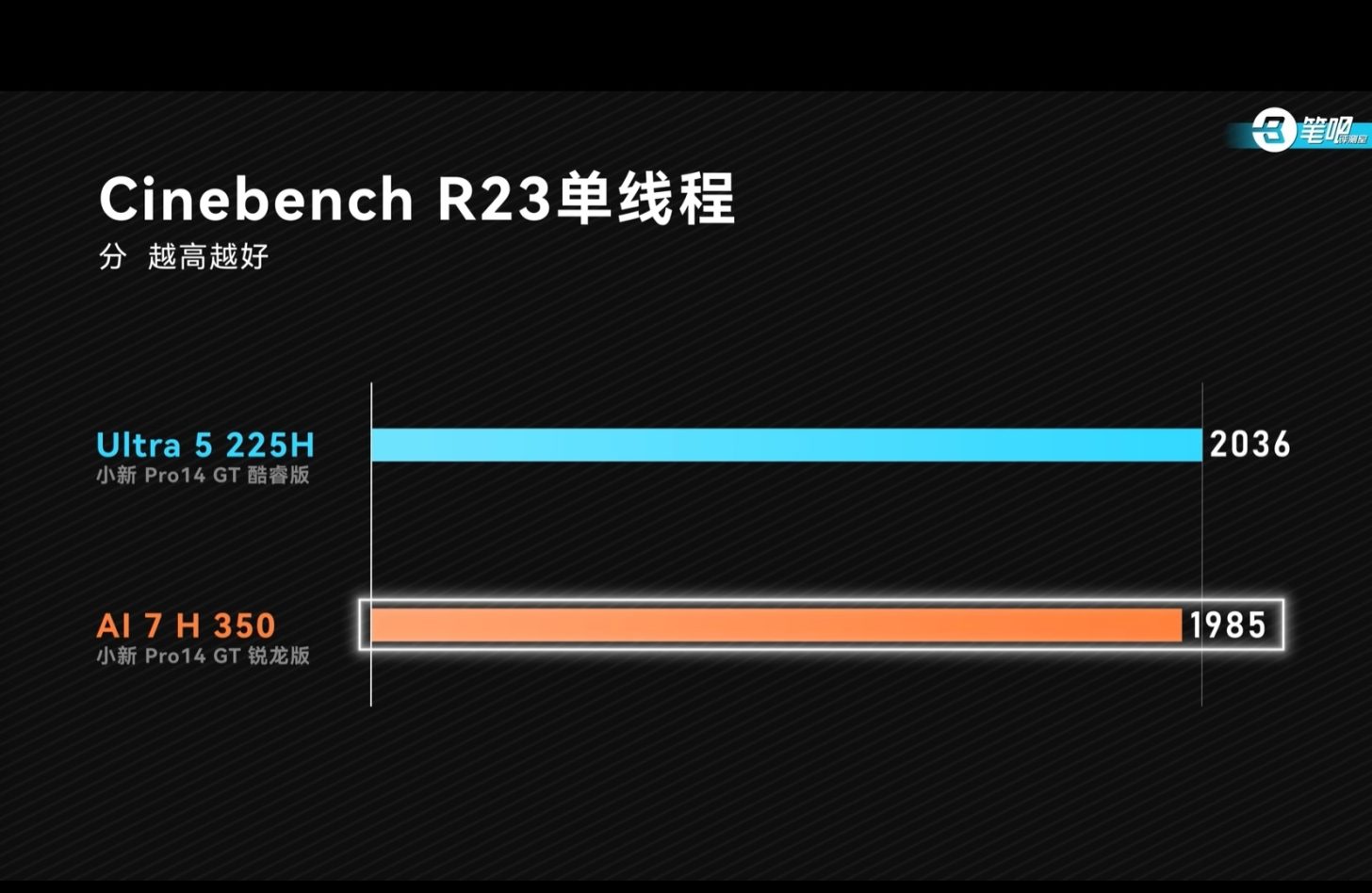 رقابت تنگاتنگ Core Ultra 5 225H با Ryzen AI 7 350 برابری Arc 130T با Radeon 860M