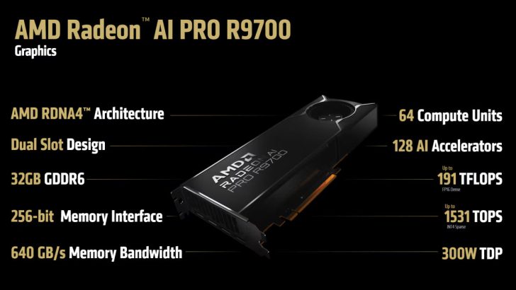 Radeon AI PRO R9700 به بازار آمد؛ خبری از عرضه برای کاربران DIY نیست
