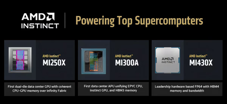 AMD از تراشه Instinct MI430X رونمایی کرد نسل بعدی AI با حافظه HBM4 و معماری CDNA