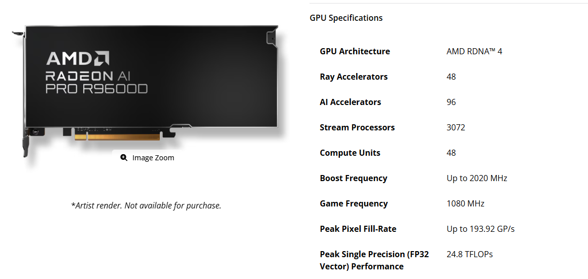 رونمایی بی‌سروصدا از Radeon AI PRO R9700S و R9600D با طراحی بدون فن