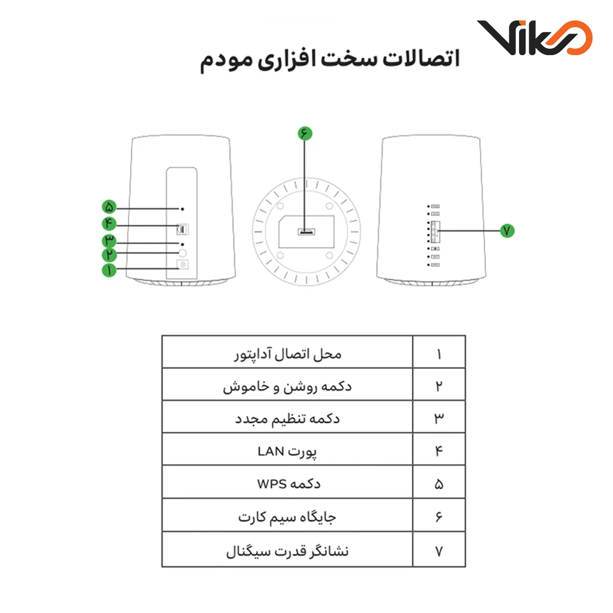 مودم 4GTD-LTE ایرانسل مدل TF-i60 G1