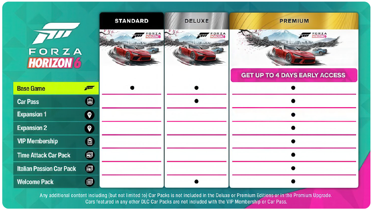 همه چیز درباره Forza Horizon 6؛ تاریخ عرضه، نسخه‌ها، خودروها و نقشه ژاپن!