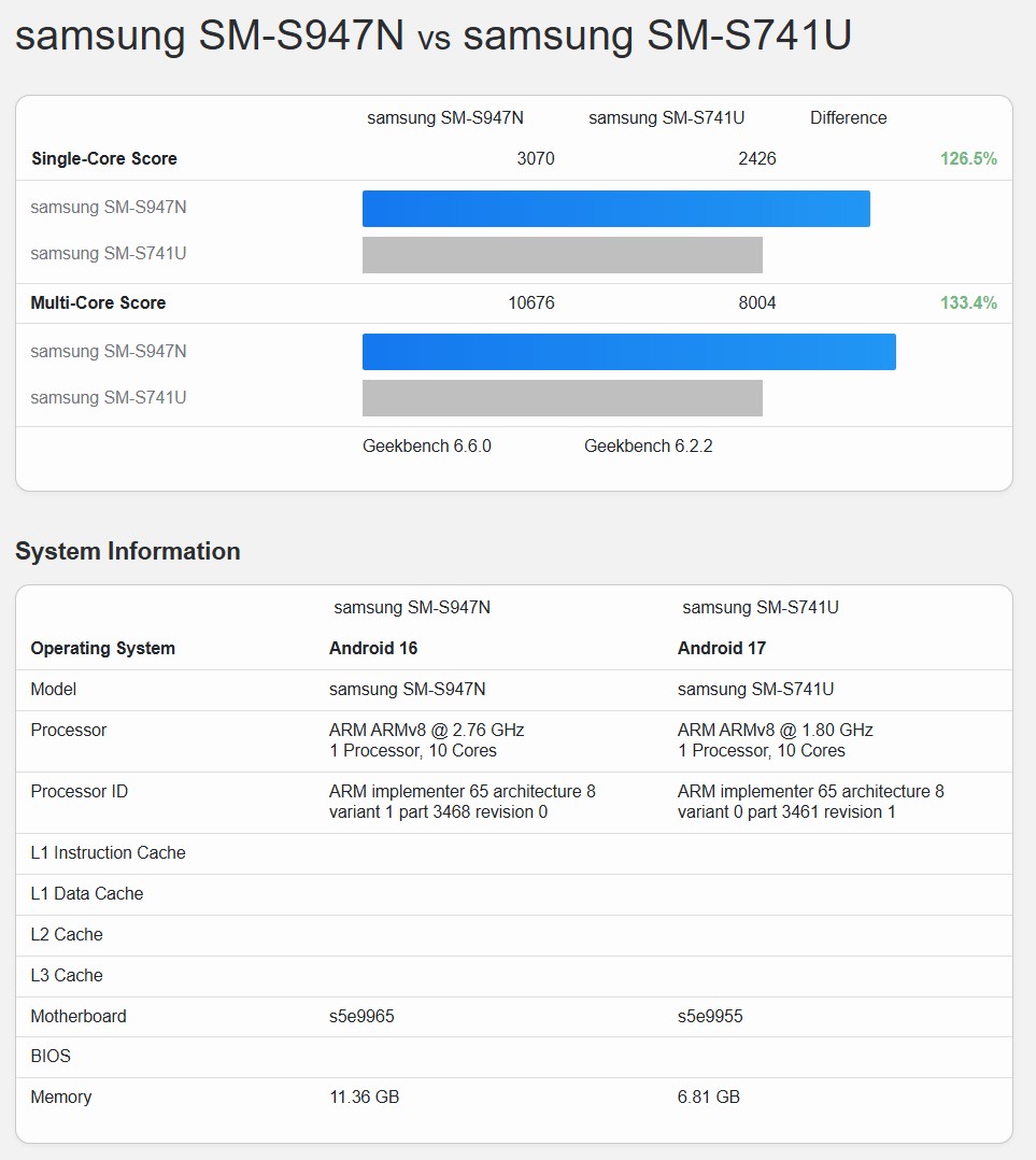 افشای بنچمارک Galaxy S26 FE؛ تصمیم عجیب سامسونگ در انتخاب پردازنده!