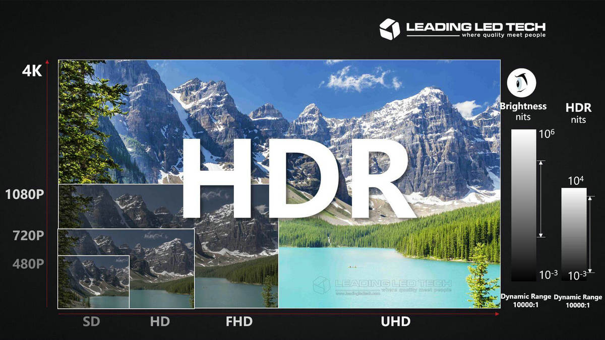 بررسی و مقایسه انواع مانیتور + راهنمایی انتخاب بهترین مانیتور!