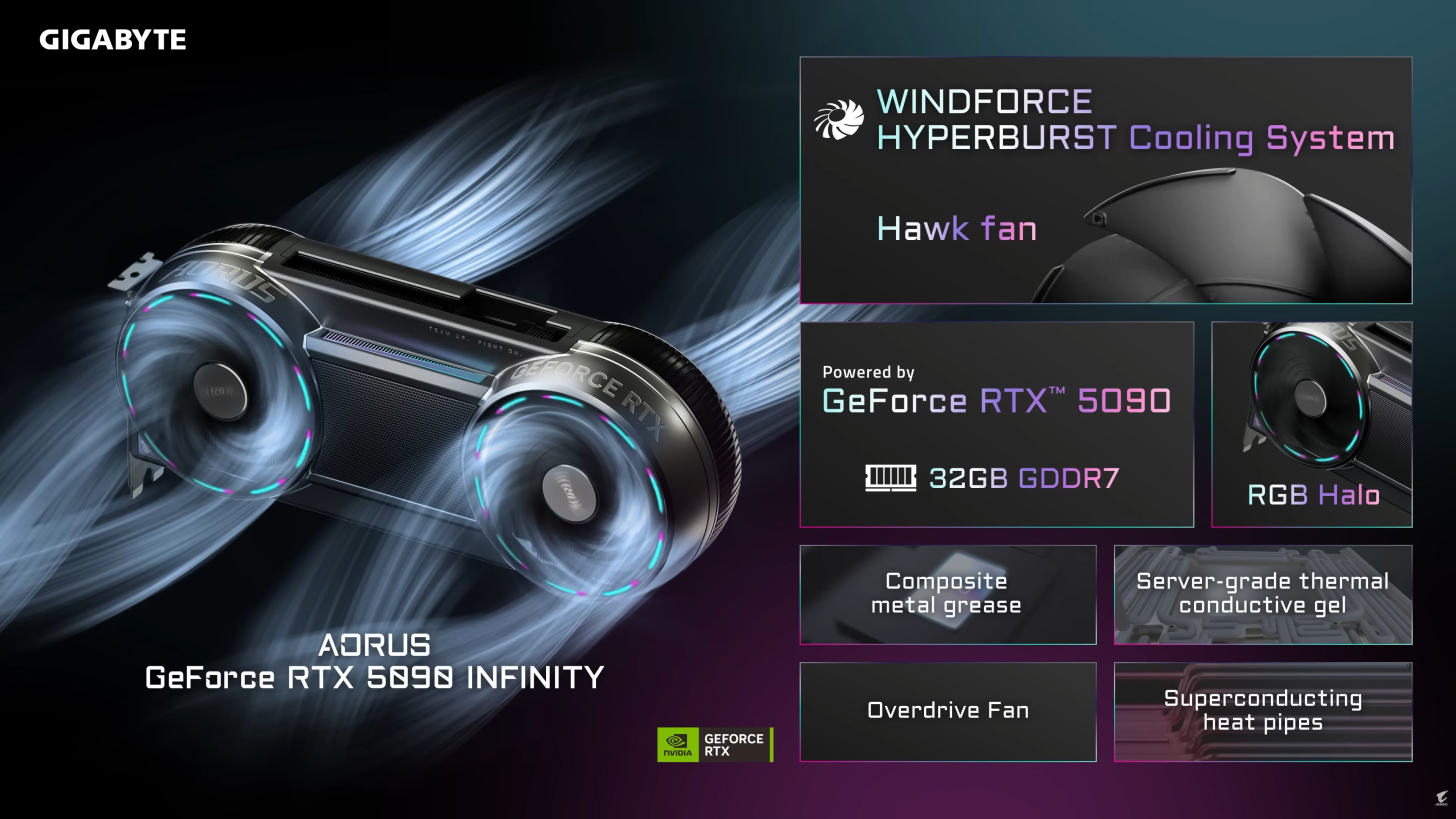AORUS RTX 5090 Infinity از راه رسید؛ طراحی متفاوت با خنک‌کننده Hyperburst